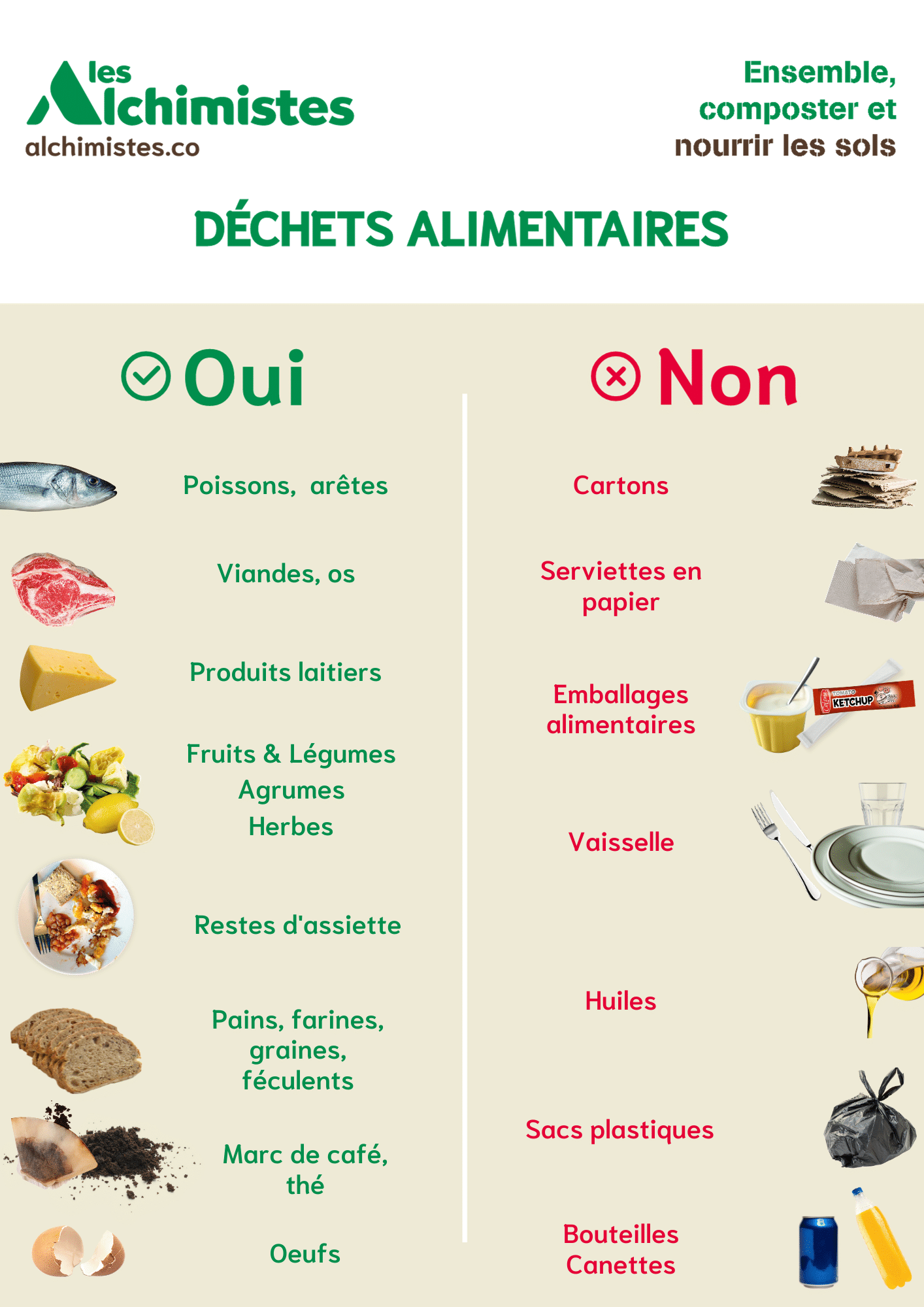 consignes de tri compostage
