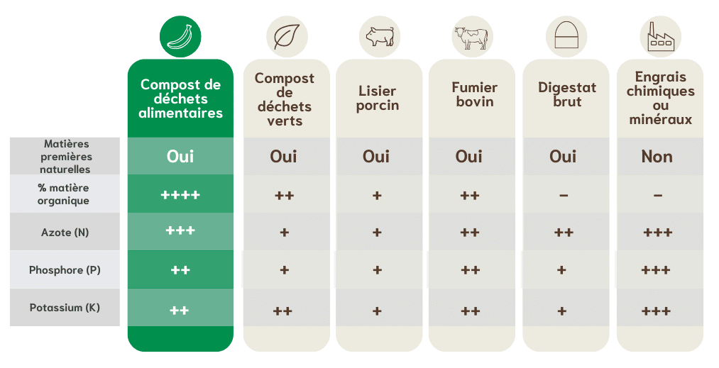 Comparaison compost fertilisants pour site web (1)